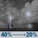 Tonight: A chance of showers and thunderstorms before 1am. Mostly cloudy. Low around 77, with temperatures rising to around 79 overnight. Heat index values as high as 102. East southeast wind 0 to 5 mph. Chance of precipitation is 40%. New rainfall amounts between a quarter and half of an inch possible. Tonight: Chance Showers And Thunderstorms