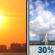 Thursday: A chance of showers and thunderstorms after 1pm. Sunny. High near 100, with temperatures falling to around 98 in the afternoon. Heat index values as high as 104. South wind around 5 mph. Chance of precipitation is 30%. Thursday: Sunny then Chance Showers And Thunderstorms