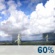 Today: Showers And Thunderstorms Likely
