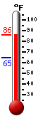 Currently: 83.6, Max: 83.9, Min: 64.5