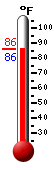 Currently: 85.3, Max: 104.8, Min: 74.8