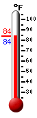 Currently: 85.4, Max: 102.0, Min: 78.5