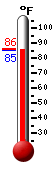 Currently: 86.3, Max: 98.1, Min: 77.9