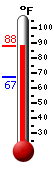 Currently: 86.7, Max: 87.2, Min: 67.1