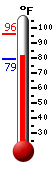 Currently: 88.8, Max: 89.9, Min: 73.9