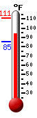 Currently: 94.0, Max: 110.9, Min: 85.4