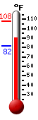 Currently: 94.7, Max: 107.7, Min: 81.8